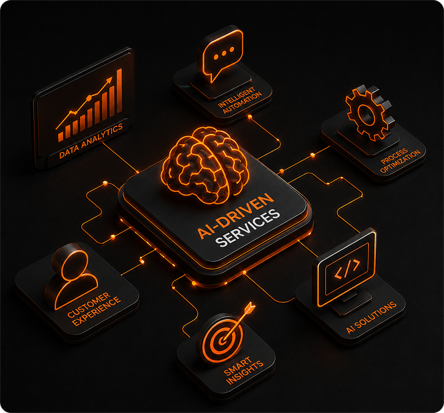  AI-Driven Services
